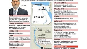 Egypte:procès Morsi, début d'un bordel annoncé
